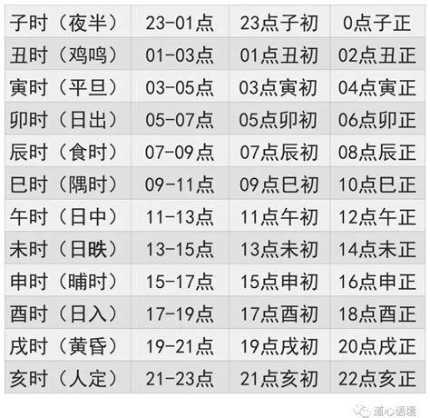 天干 時間|天支地支 十二时辰对照表